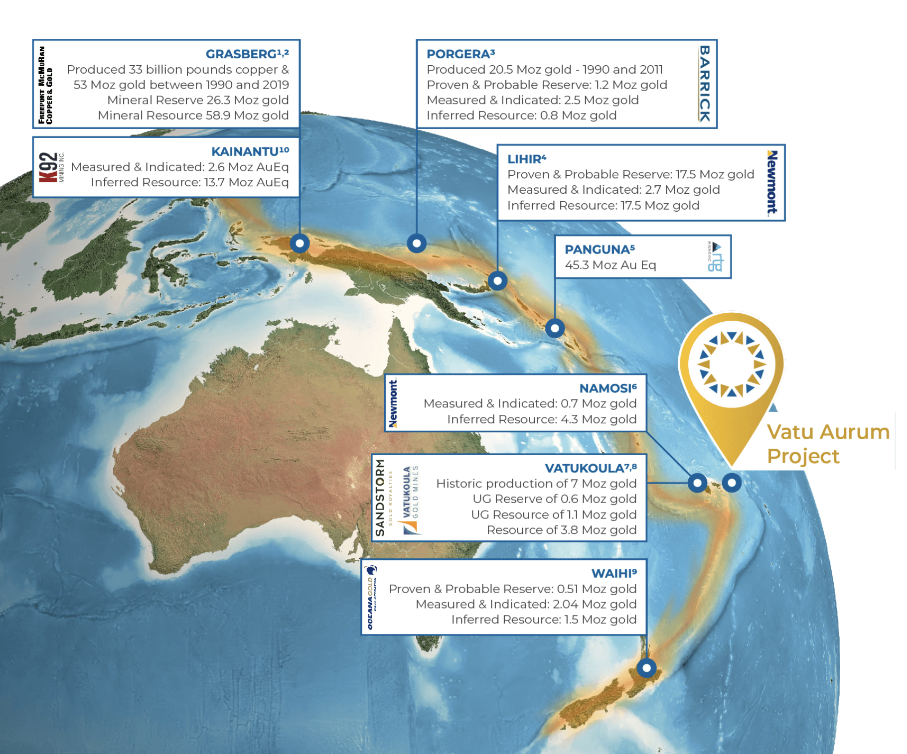 Map of major gold and copper deposits along the Pacific Ring of Fire, with the Vatu Aurum Project located in Fiji