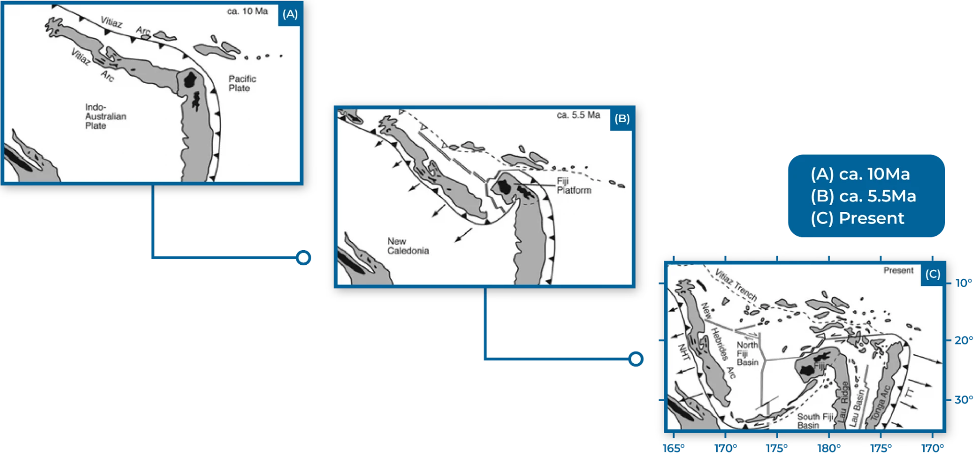 Plate reconstruction of Fiji at ca. 10 Ma, ca. 5.5 Ma and present day, showing formation of the Nubu Graben