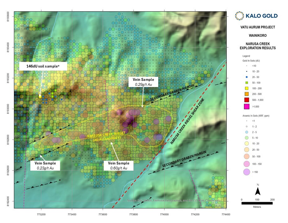 Figure 2: NRC Target