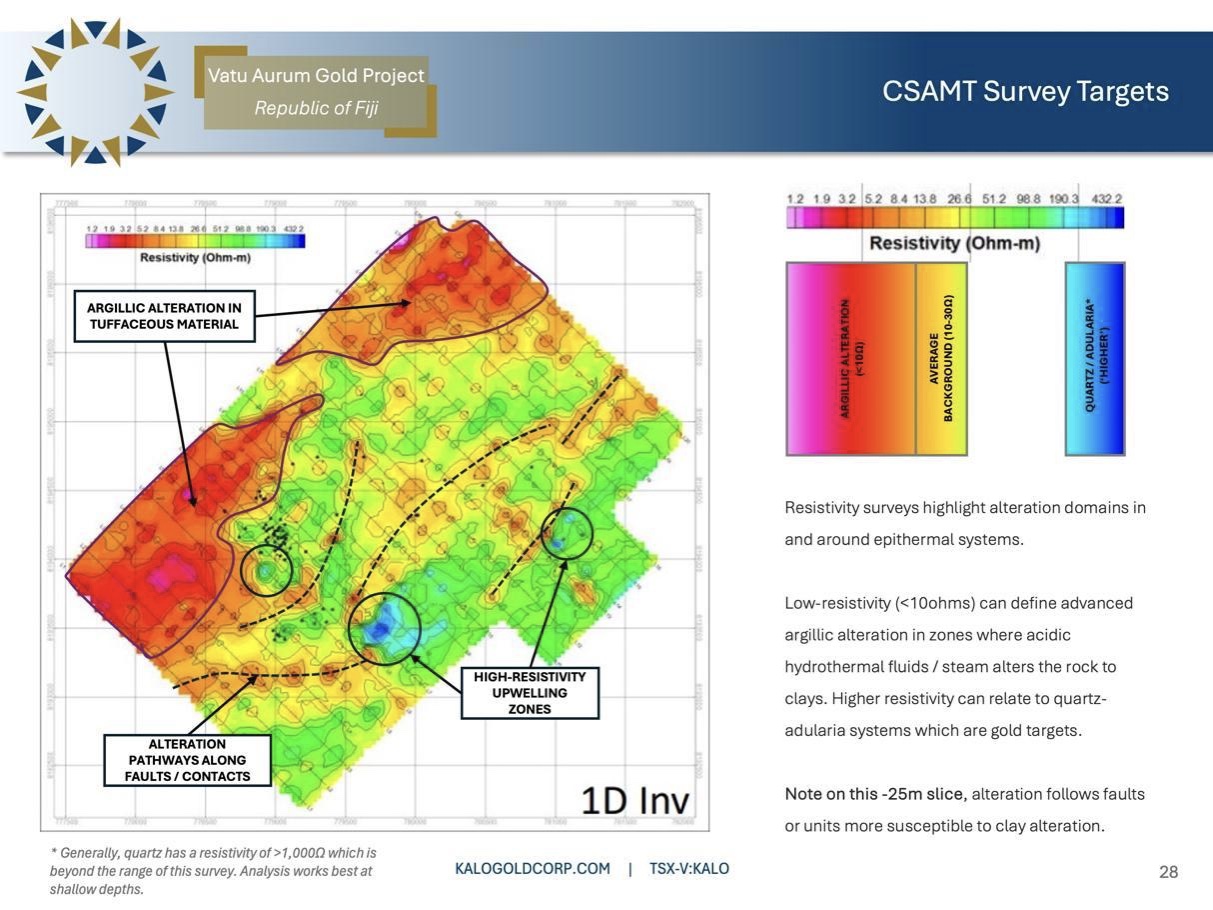 Figure 4: CSAMT Survey noting “feeder zone/upwelling” related to High Resistivity