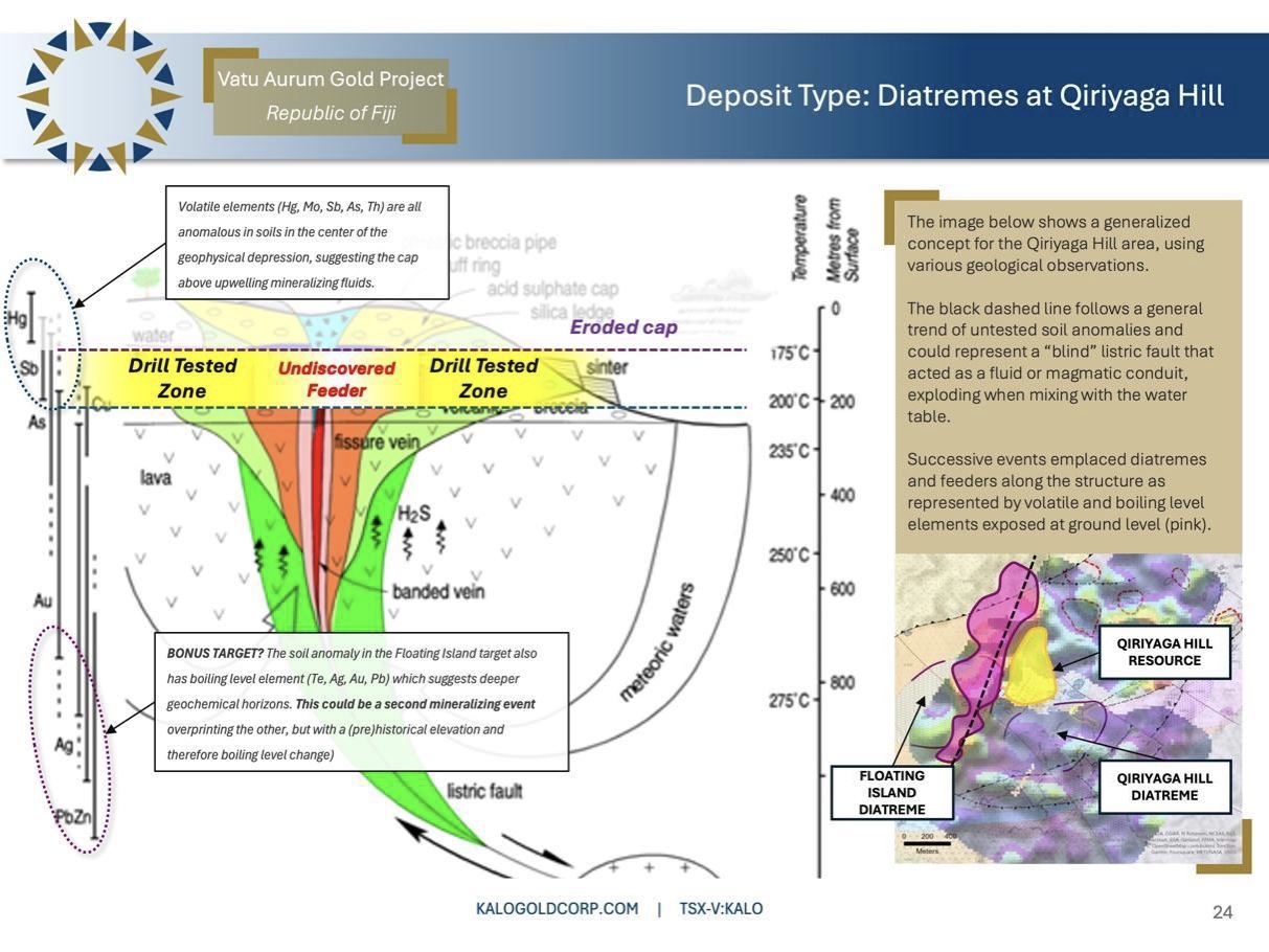 Figure 6: Deposit Type: Diatremes, Qiriyaga Hill